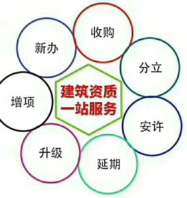 13年代理服务老公司，快速高效专业代办，价优哦！-企贝网