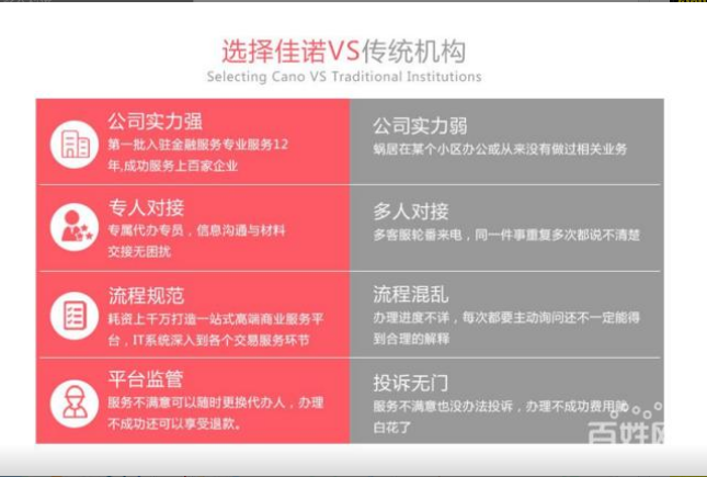 催收服务-企贝网