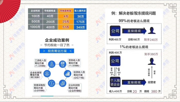 企业如何进行避税-企贝网