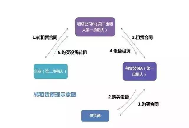 融资租赁支持医疗卫生上台阶-企贝网