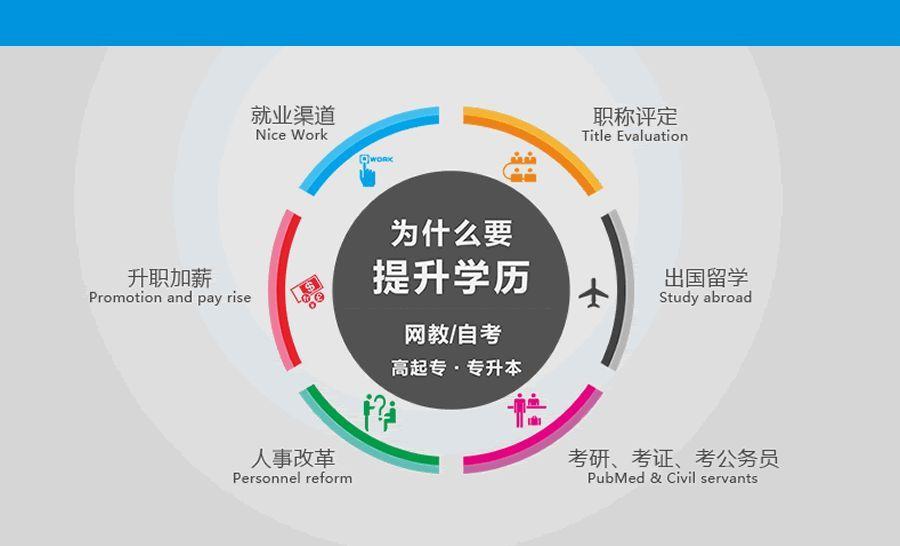 学历对你的重要意义-企贝网