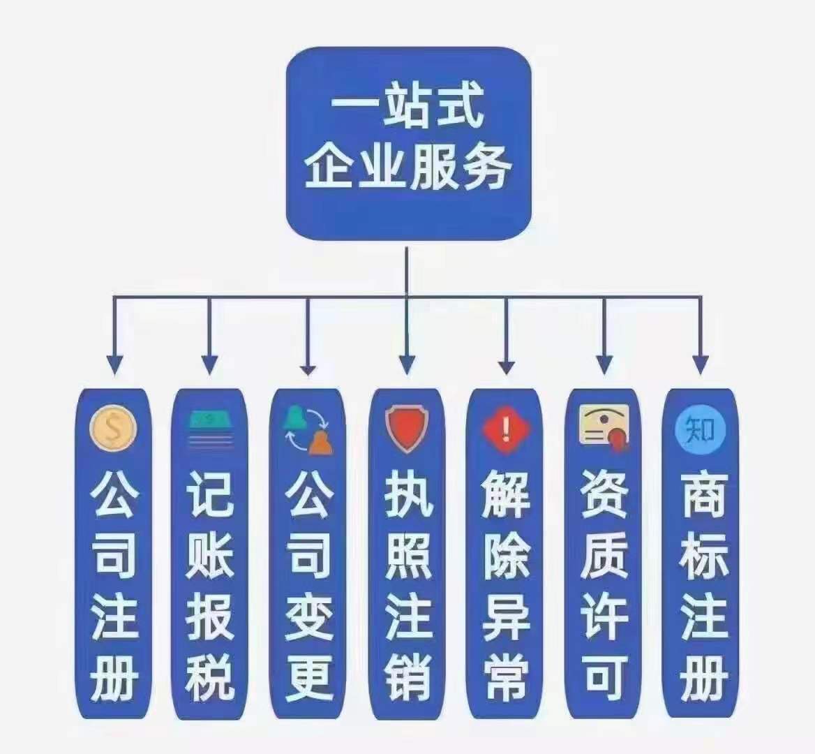 郑州公司转让，工商税务疑难问题处理，做账报税等-企贝网