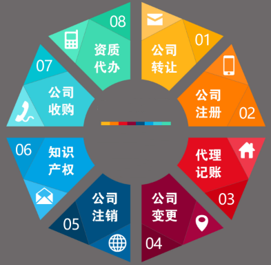 注册、出地址、代理记账、注销、解工商税务疑难-企贝网