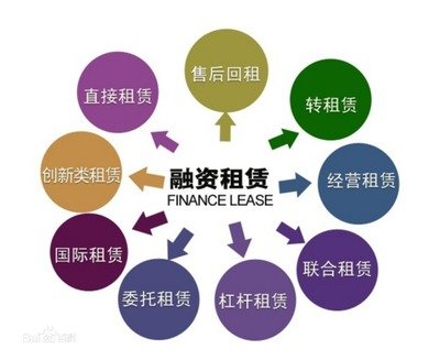 收购转让全国各地闲置公司-企贝网