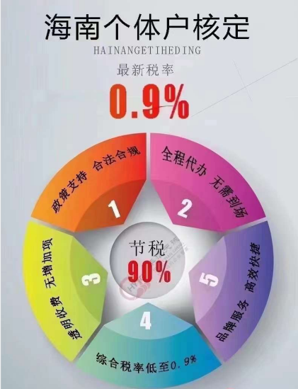 海南个体核定,最高税率为0.9 %-企贝网
