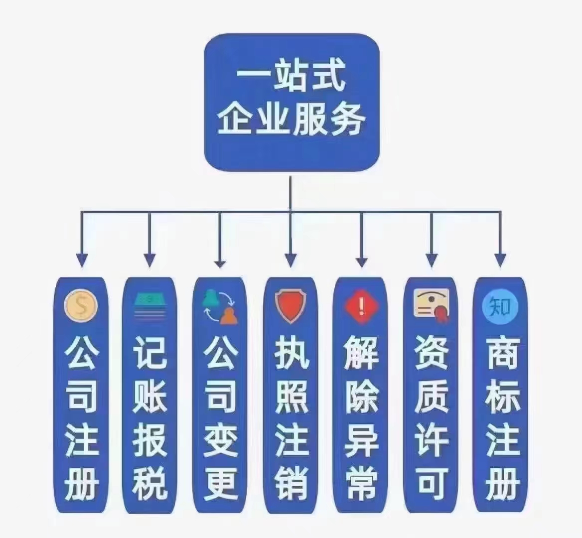 一般纳税人和小规模纳税人有什么区别?-企贝网