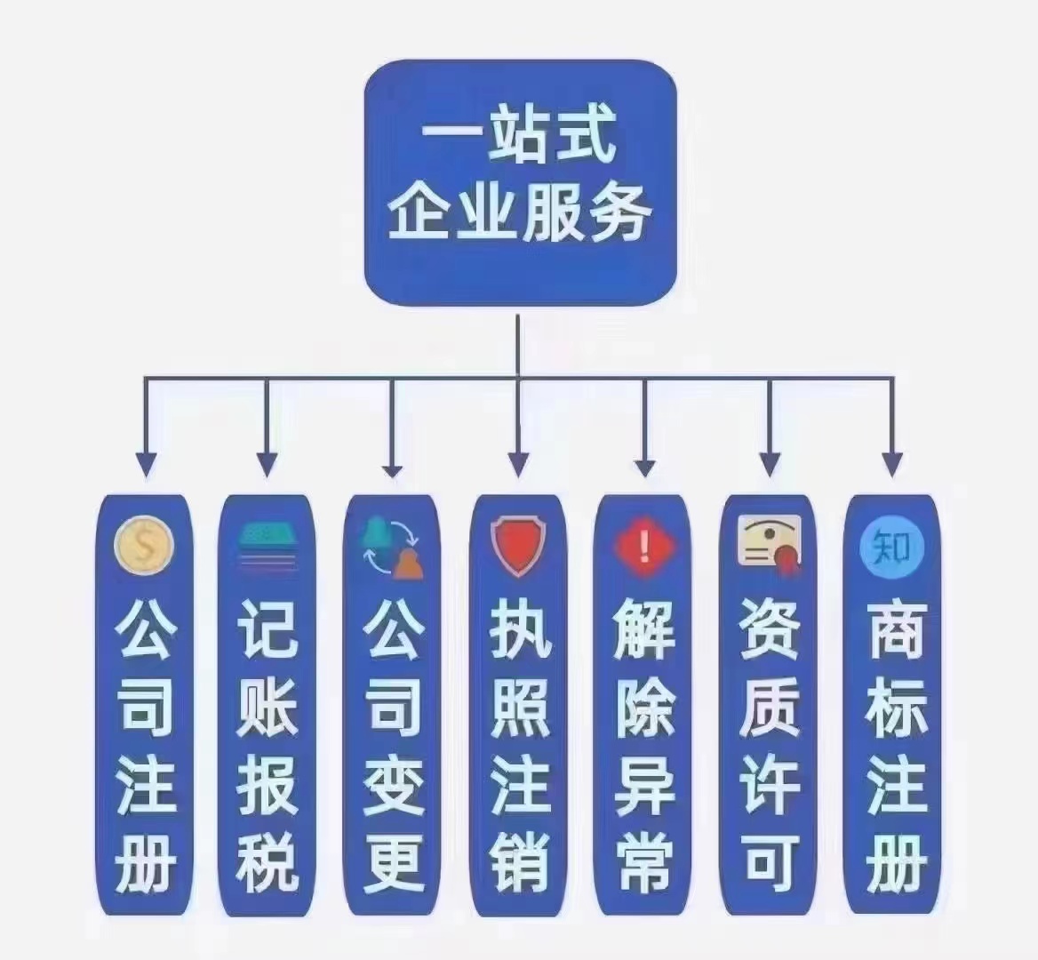 注册公司，代理记账-企贝网