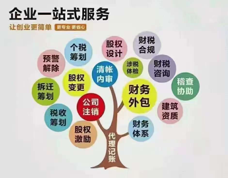 如何注册、免费注册公司、代理记账、出注册地址、变更-企贝网