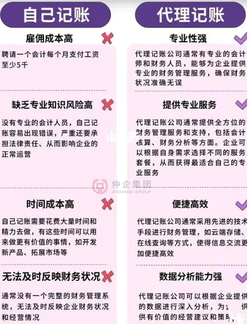 注册公司为什么选择代理记账本-企贝网