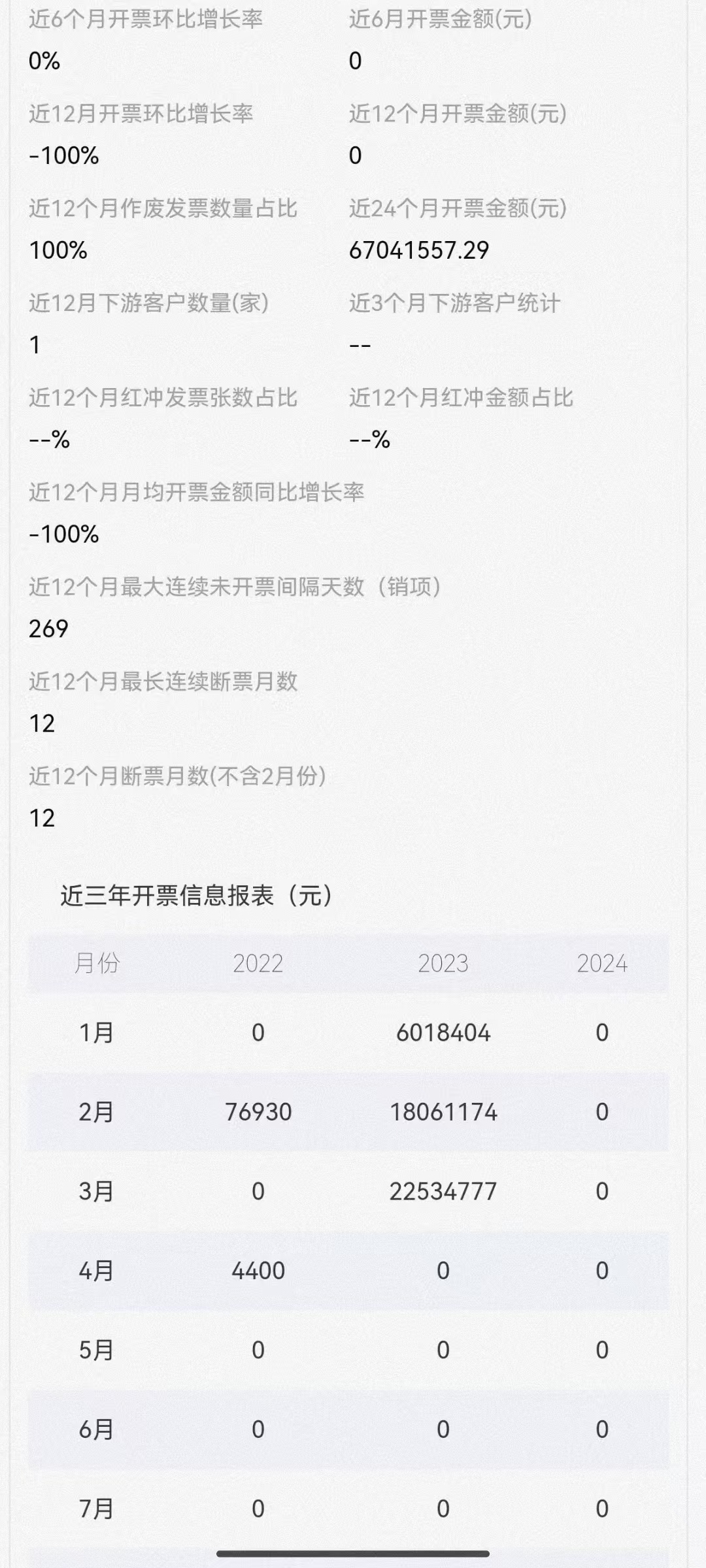 企贝网公司转让_