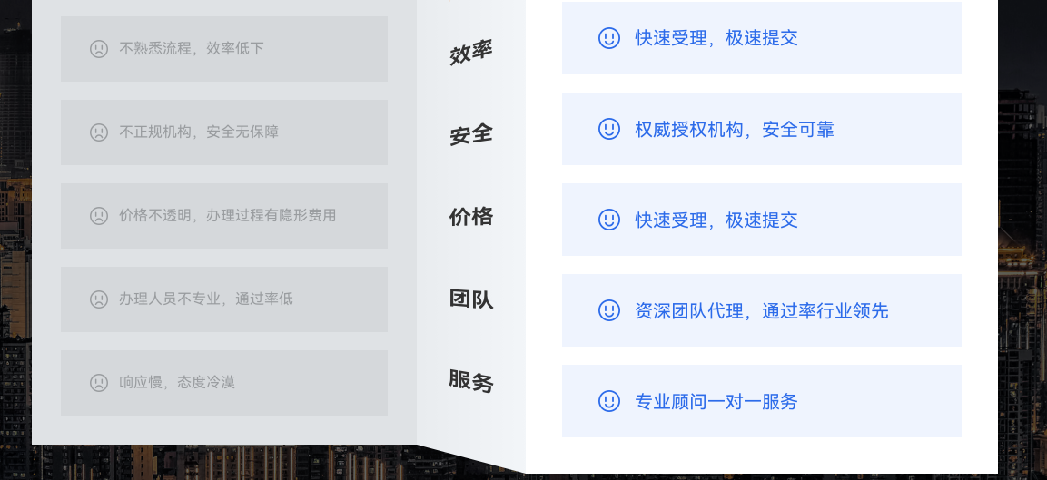 代理记账 地址挂靠 工商疑难 税务疑难 公司收购 公司注销-企贝网