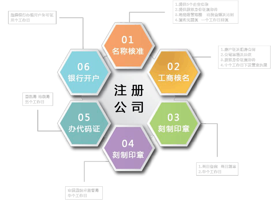 全国工商财税业务（解决税务不平，发票量大等问题)-企贝网