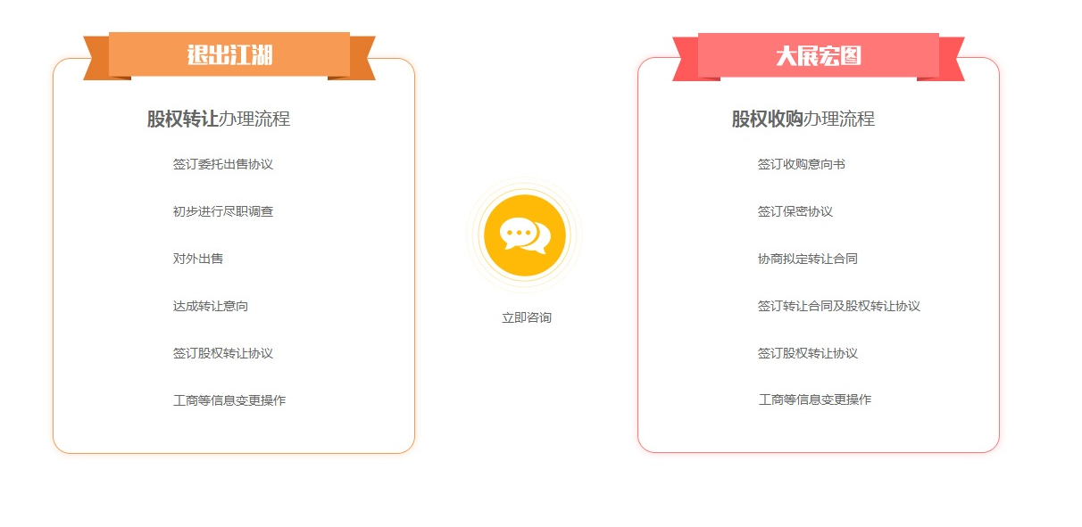 代理记账 商务地址 工商疑难 税务疑难 公司收购 公司注销-企贝网