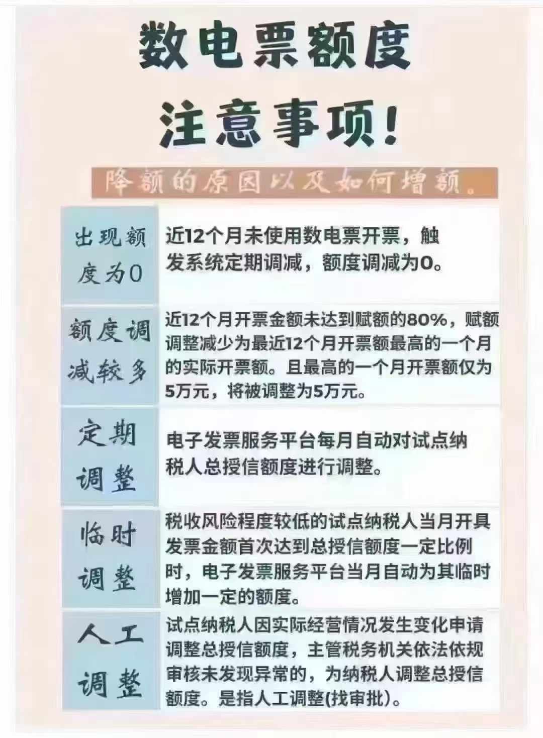 发票额度被降低怎么办-企贝网