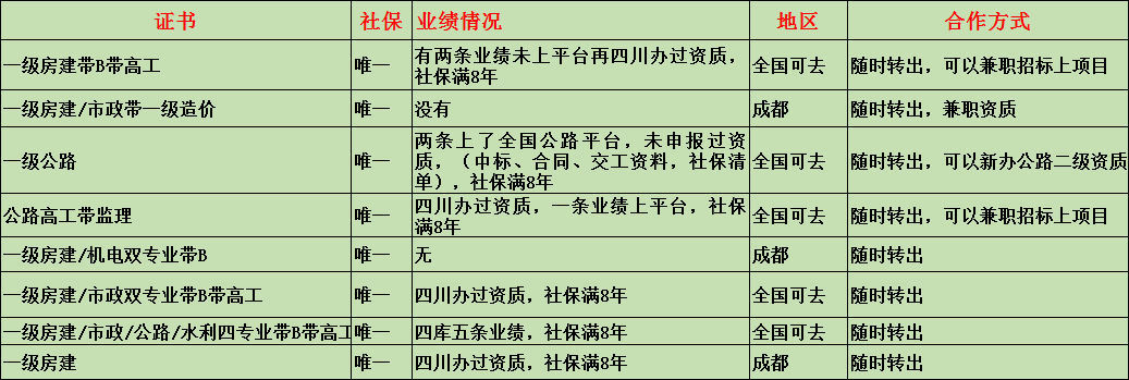 出一建人才，都是自己公司的-企贝网